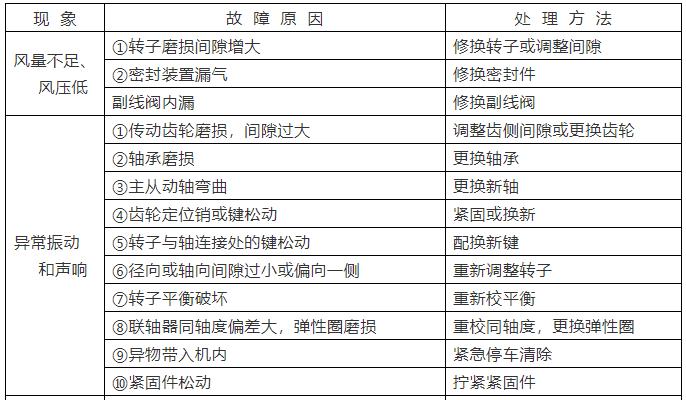 羅茨鼓風(fēng)機(jī)常見(jiàn)問(wèn)題