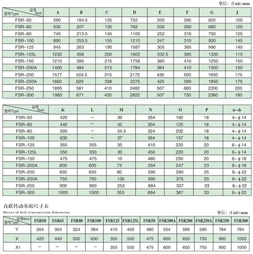 FSR型羅茨風機外形尺寸表（直聯傳動）